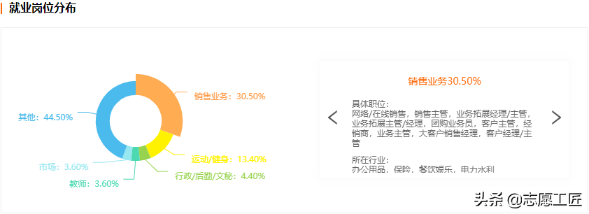 大(dà)學專業：教育學門(mén)類中，體育學類的13個細分專業及就業前景