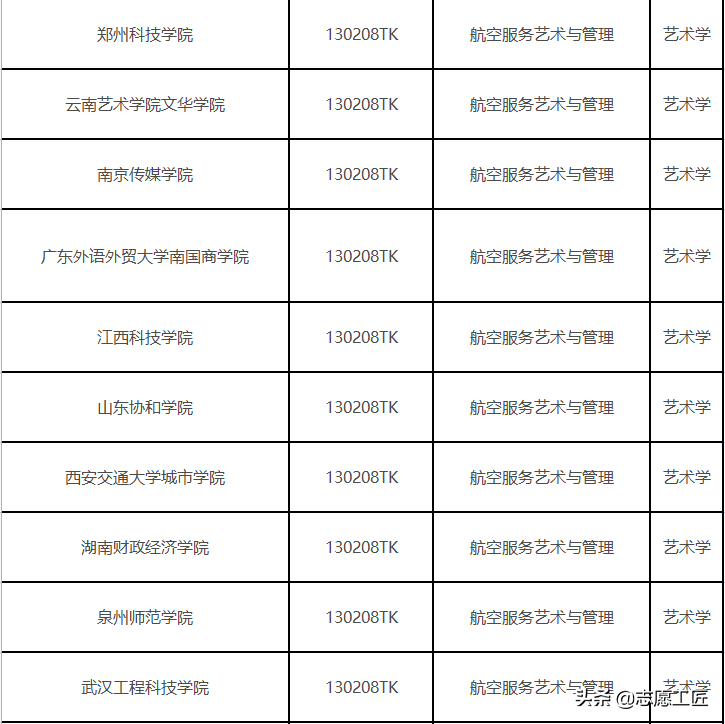 2022年藝考難度分析：今年報(bào)考人數、高(gāo)校新增藝術類專業分析