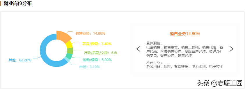 大(dà)學專業：教育學門(mén)類中，體育學類的13個細分專業及就業前景