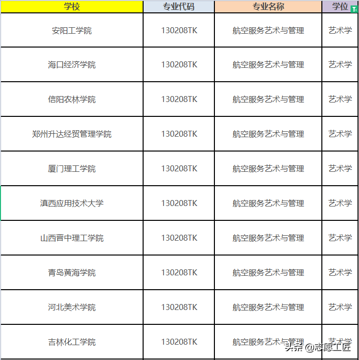 2022年藝考難度分析：今年報(bào)考人數、高(gāo)校新增藝術類專業分析