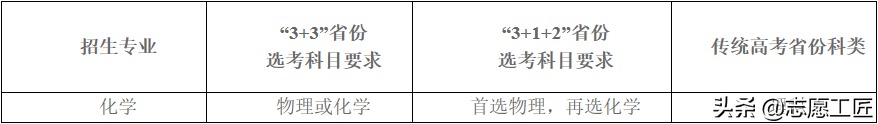 2022強基計(jì)劃新增東北大(dà)學、湖南大(dà)學、西北農(nóng)林(lín)科技大(dà)學三所高(gāo)校