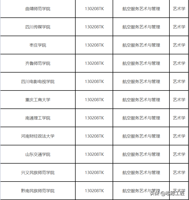 2022年藝考難度分析：今年報(bào)考人數、高(gāo)校新增藝術類專業分析