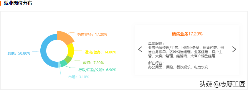 大(dà)學專業：教育學門(mén)類中，體育學類的13個細分專業及就業前景