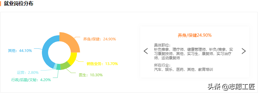 大(dà)學專業：教育學門(mén)類中，體育學類的13個細分專業及就業前景